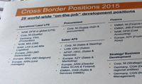 Cross boarder rotation planning